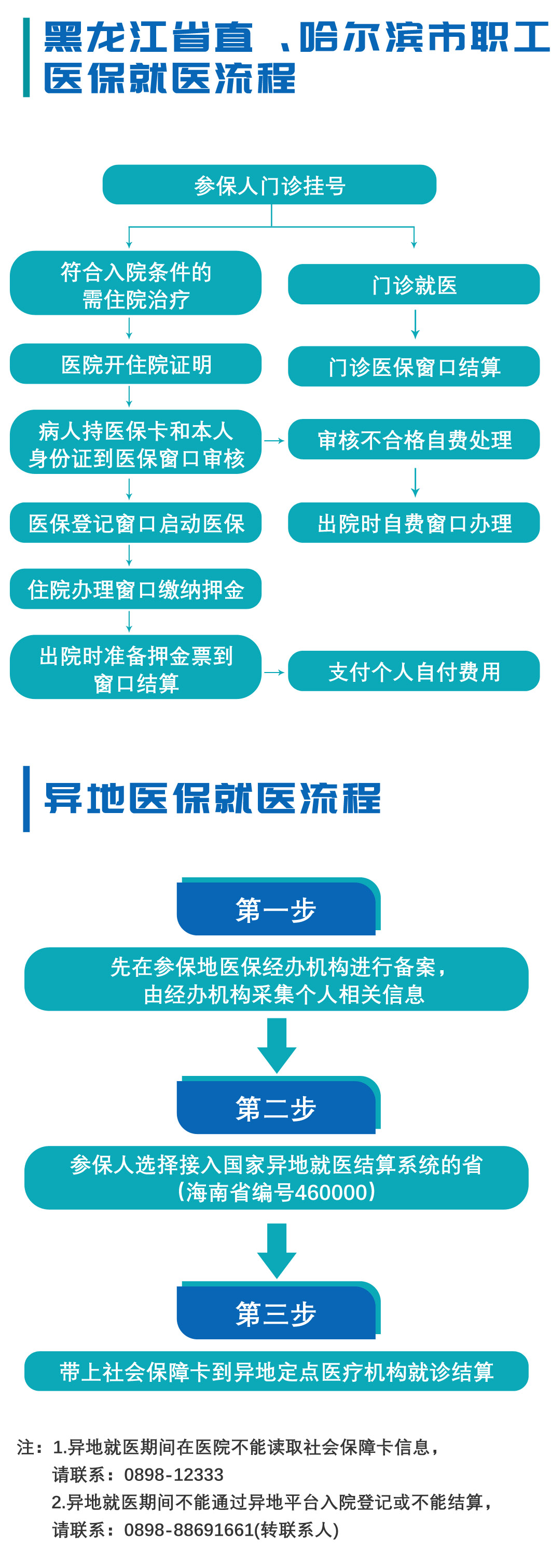 就医指南.jpg